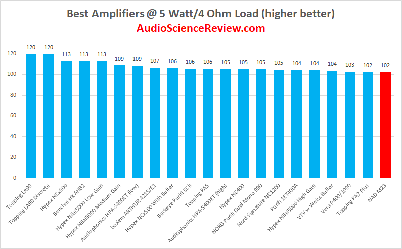 best class D stereo amplifier review 2023.png