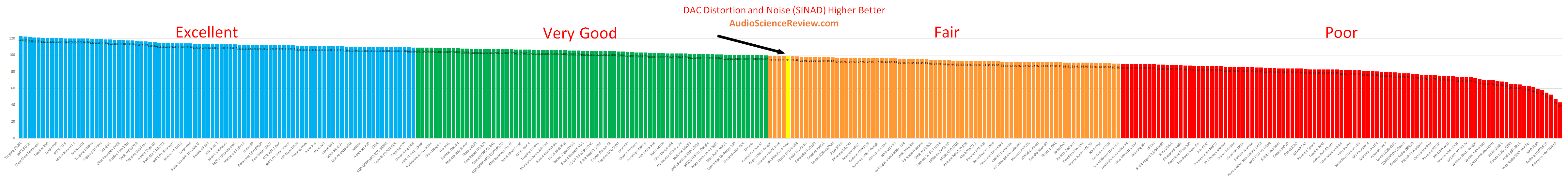 Best combination dac and headphone amp reviewed.png