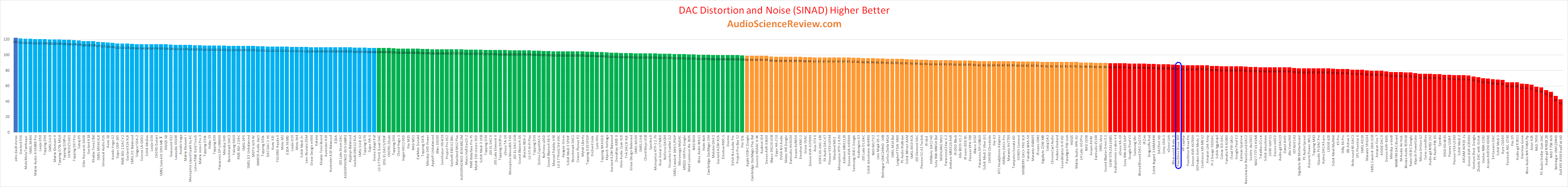 Best DAC amplifier review 2021.png