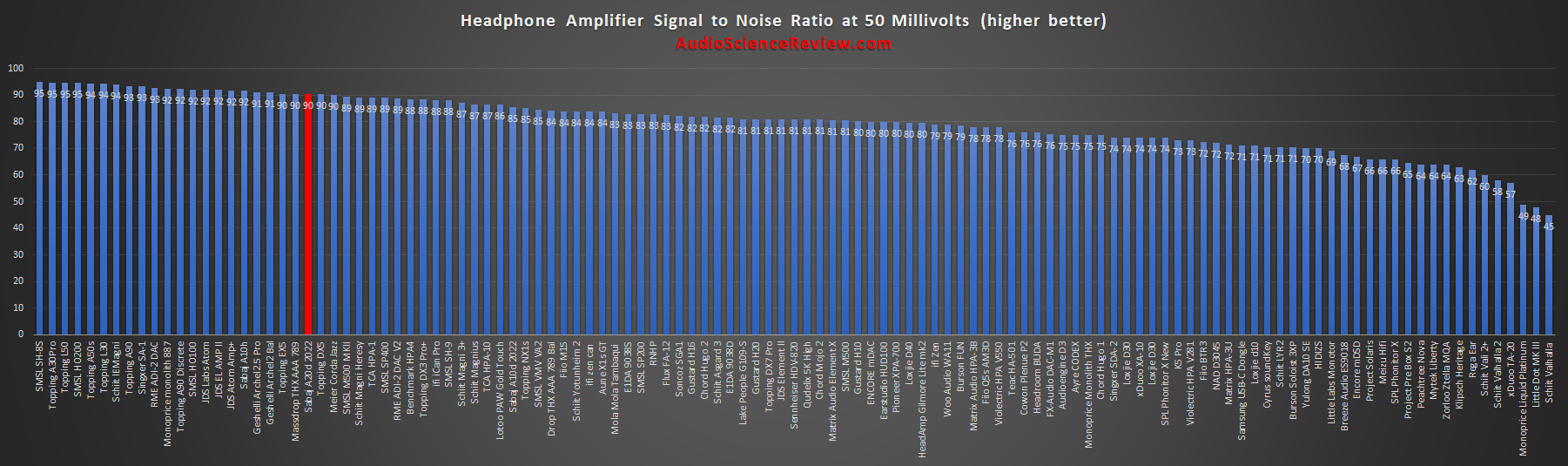 best dac and headphone amp balance review.png