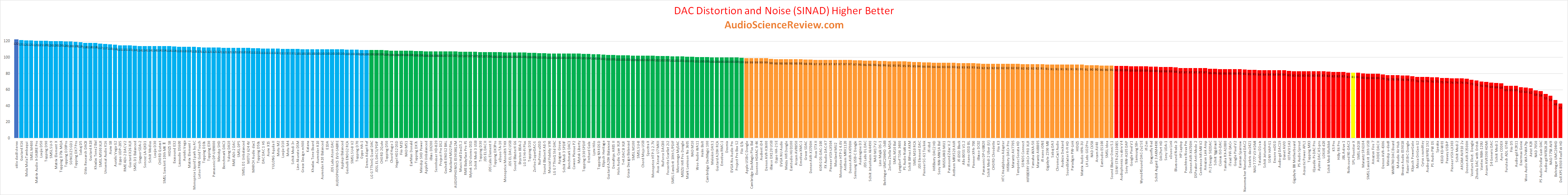 best DAC and headphone amplifier 2021 review.png