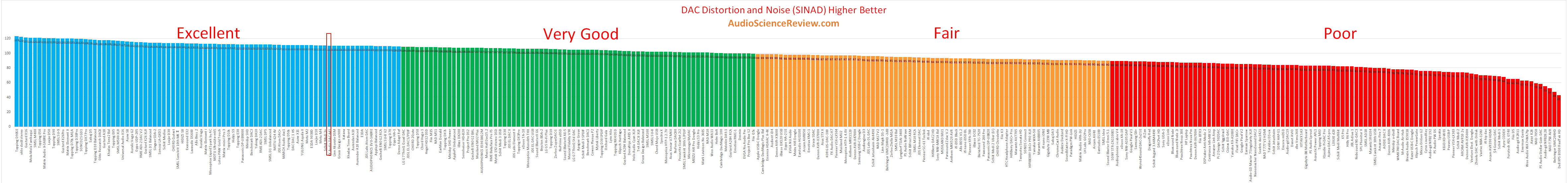 Best DAC and Headphone Amplifier Review.png