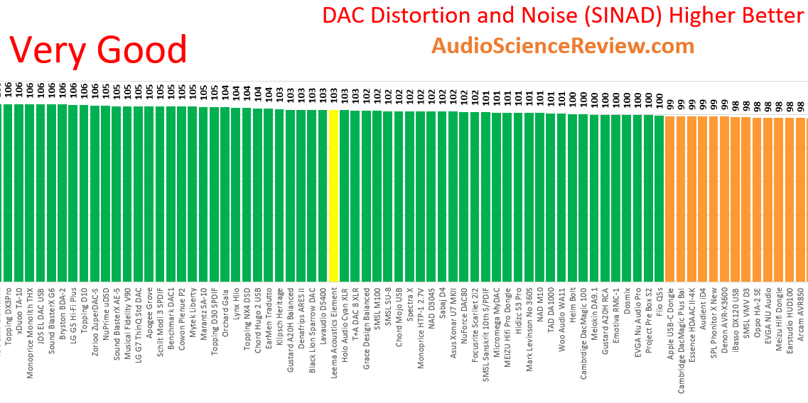 best dac and preamp review zoom.png