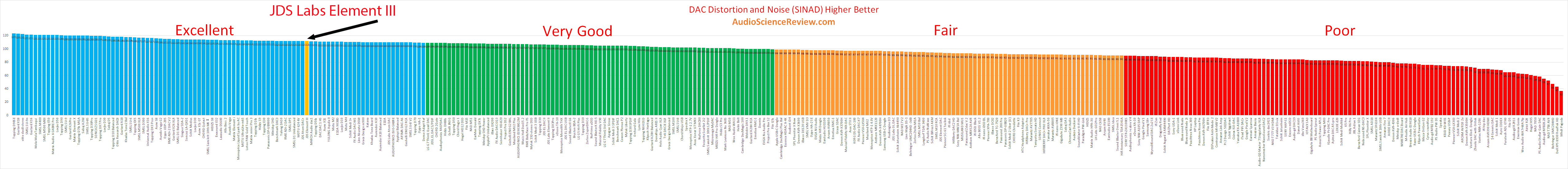 best DAC headphone amplifier review.png