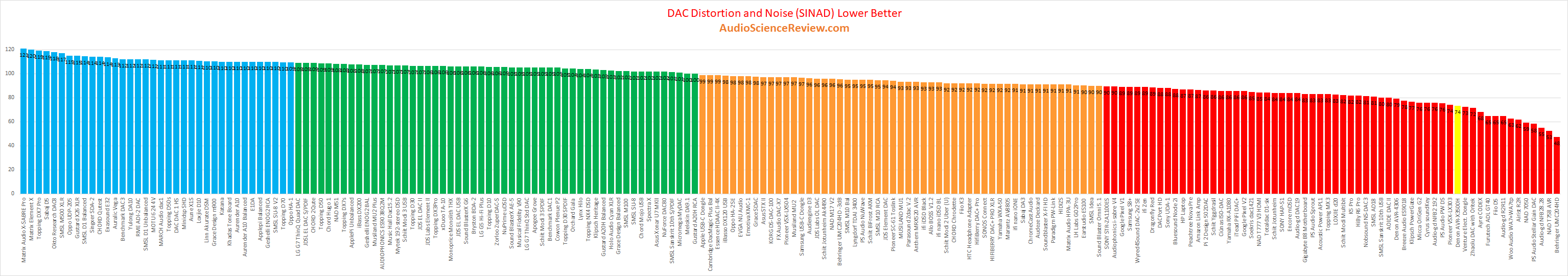 Best DACs in Home Theater AVR Review.png