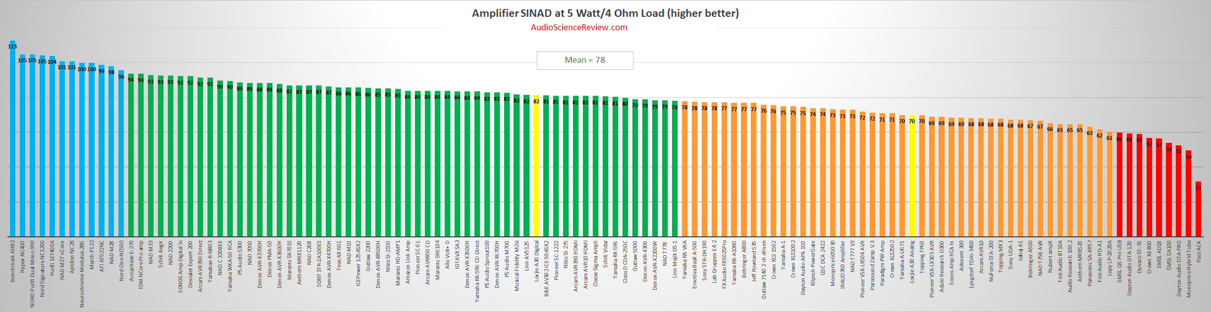 Best desktop budget amplifier.png