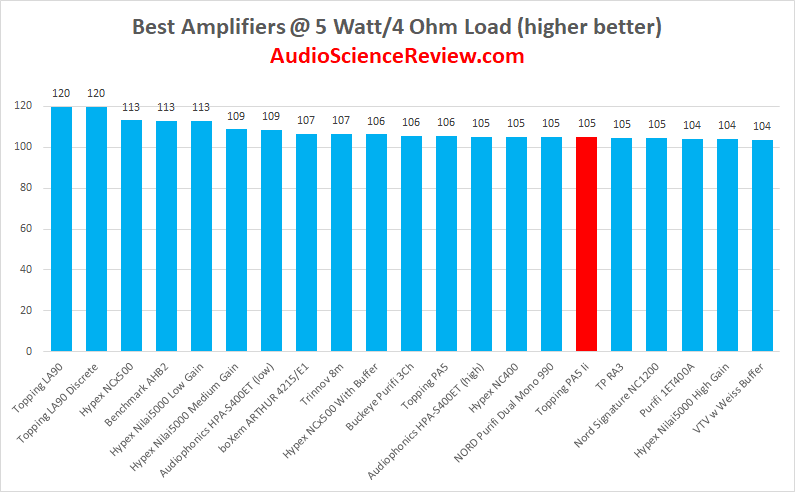 Best desktop stereo cheap amplifier top review.png