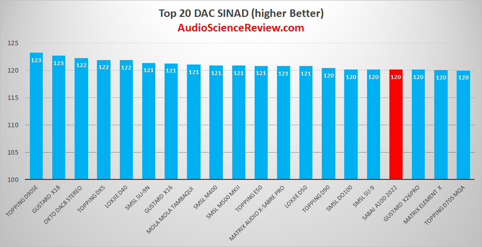 Best desktop sterep DAC review 2022.png