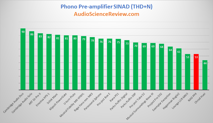 best digital phono preamp review 2021.png