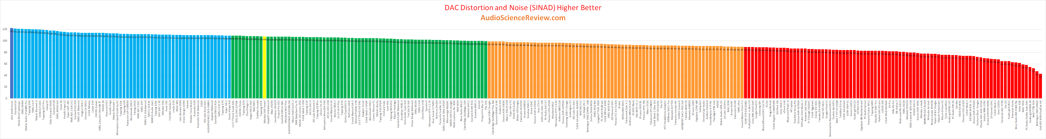 best DSP amplifier review.png