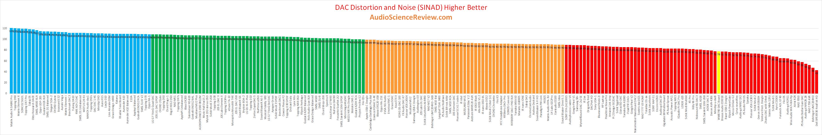 Best ebay DAC Board Review.png