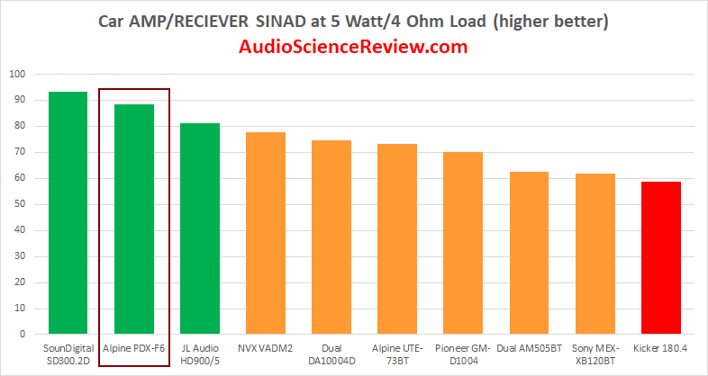 best four channel car audio amplifier review.png