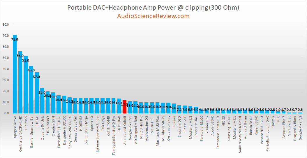 Best headphone adapter 300 ohm.png