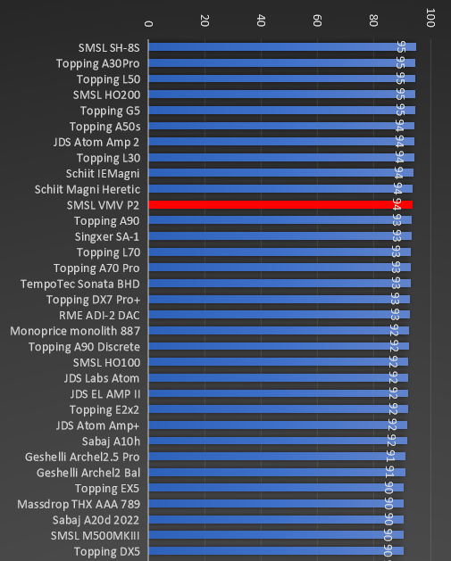 best headphone amp 2024 zoomed review.png