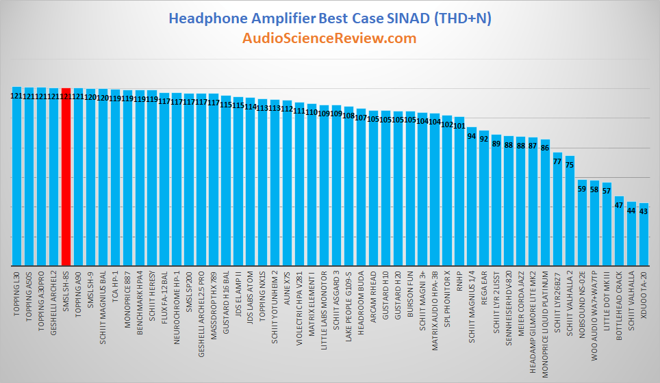 best headphone amp review 2021.png