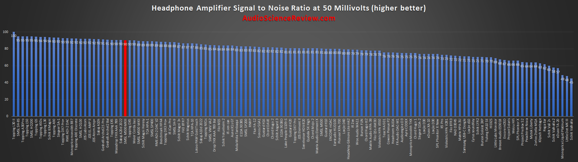 Best headphone amp review 2022.png