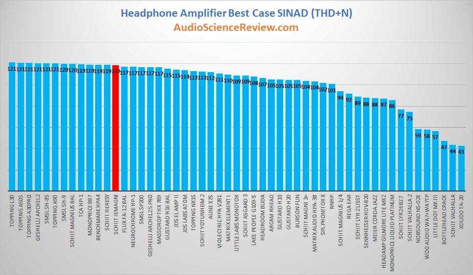 Best headphone amp reviewed.png