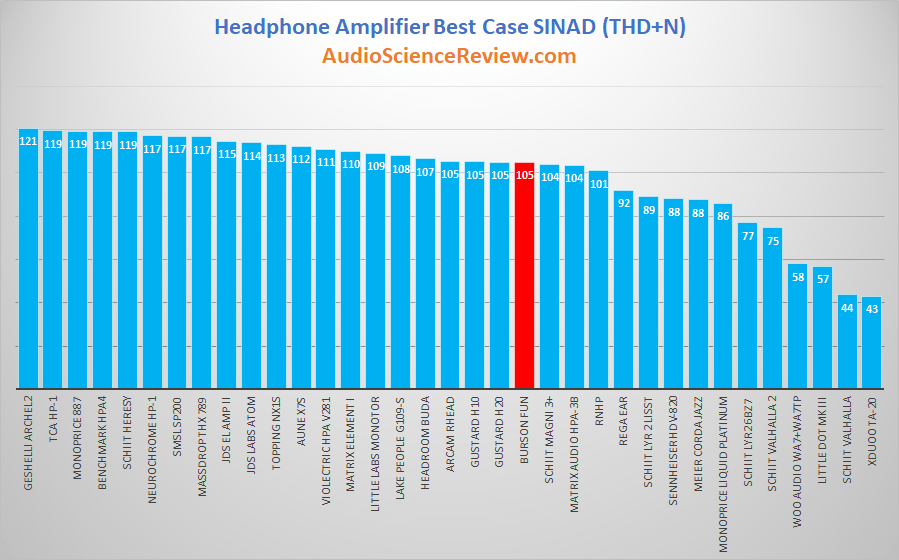 best headphone amplifier 2020 review.png