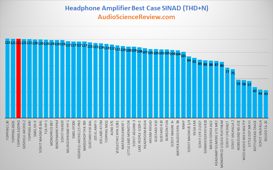 best headphone amplifier balanced review.png