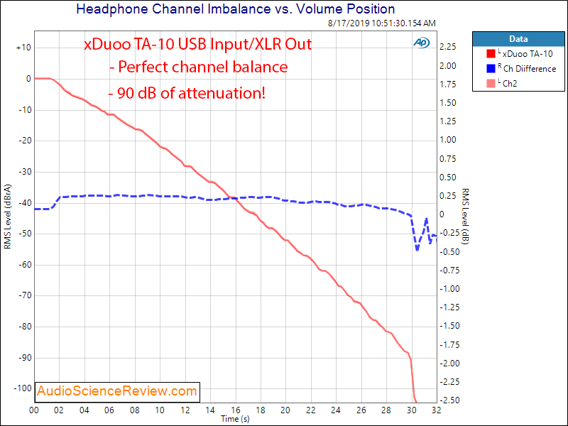 Best Headphone Amplifier Channel Balance  Measurements.png