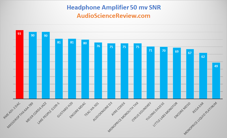 Best Headphone Amplifier Dynamic Range Review 2019.png