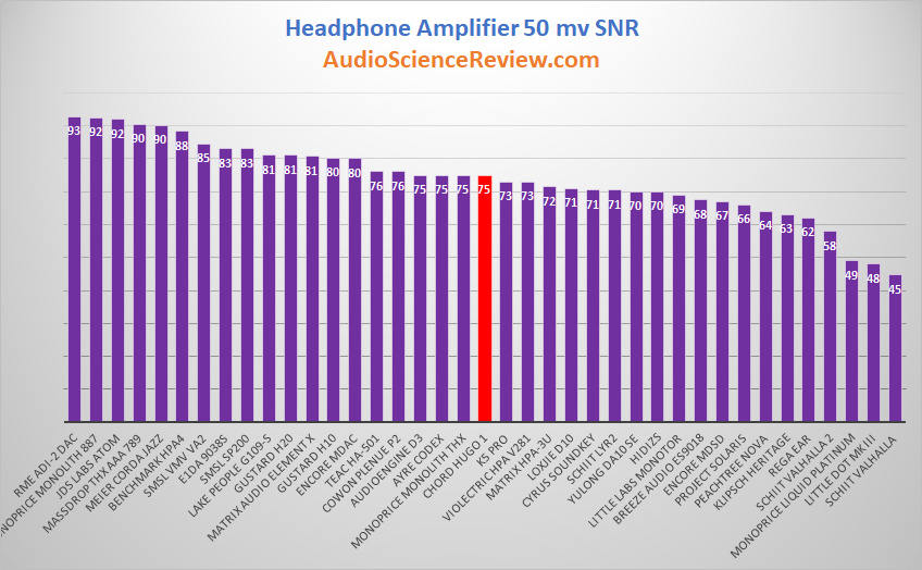 Best Headphone Amplifier for IEMs.png