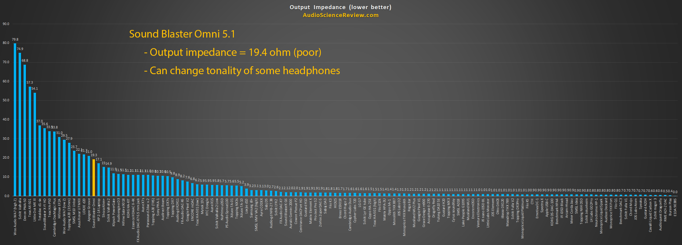 Best Headphone Amplifier Measurement Output Impedance.png