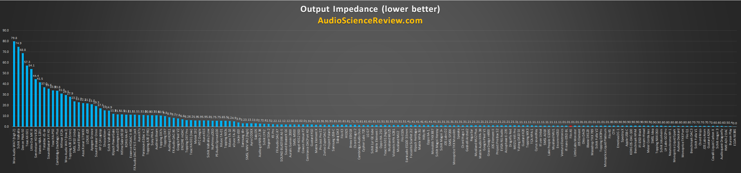 Best headphone Amplifier Output Impedance copy.png
