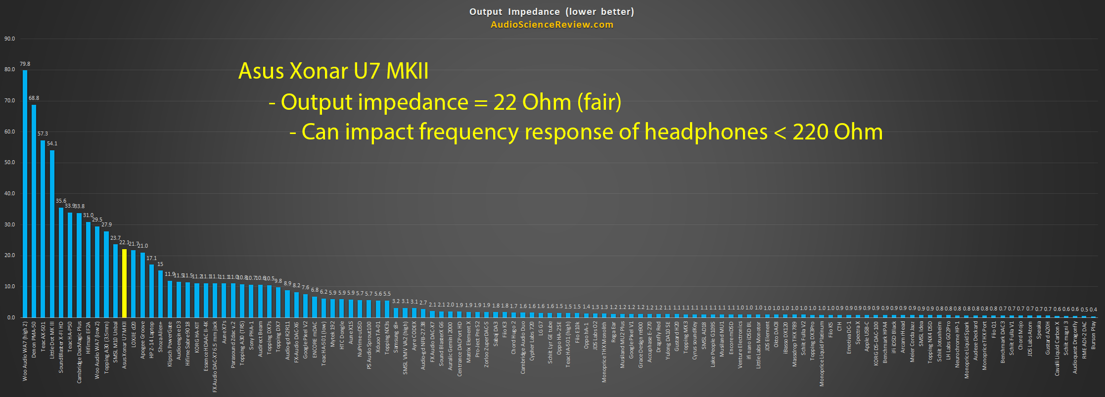 Best Headphone Amplifier Output Impedance Measured.png