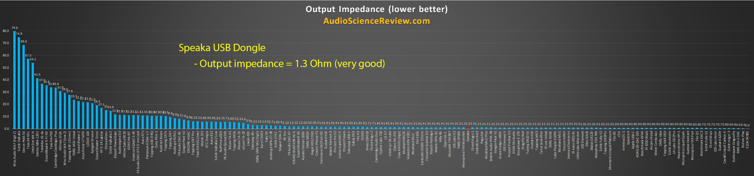 Best headphone amplifier output impedance measurement.png