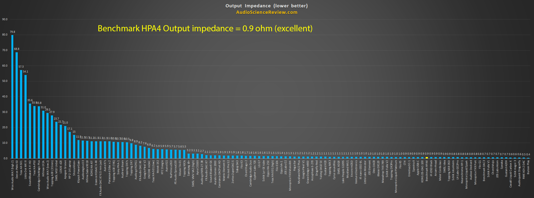 Best Headphone Amplifier Output Impedance Measurements.png