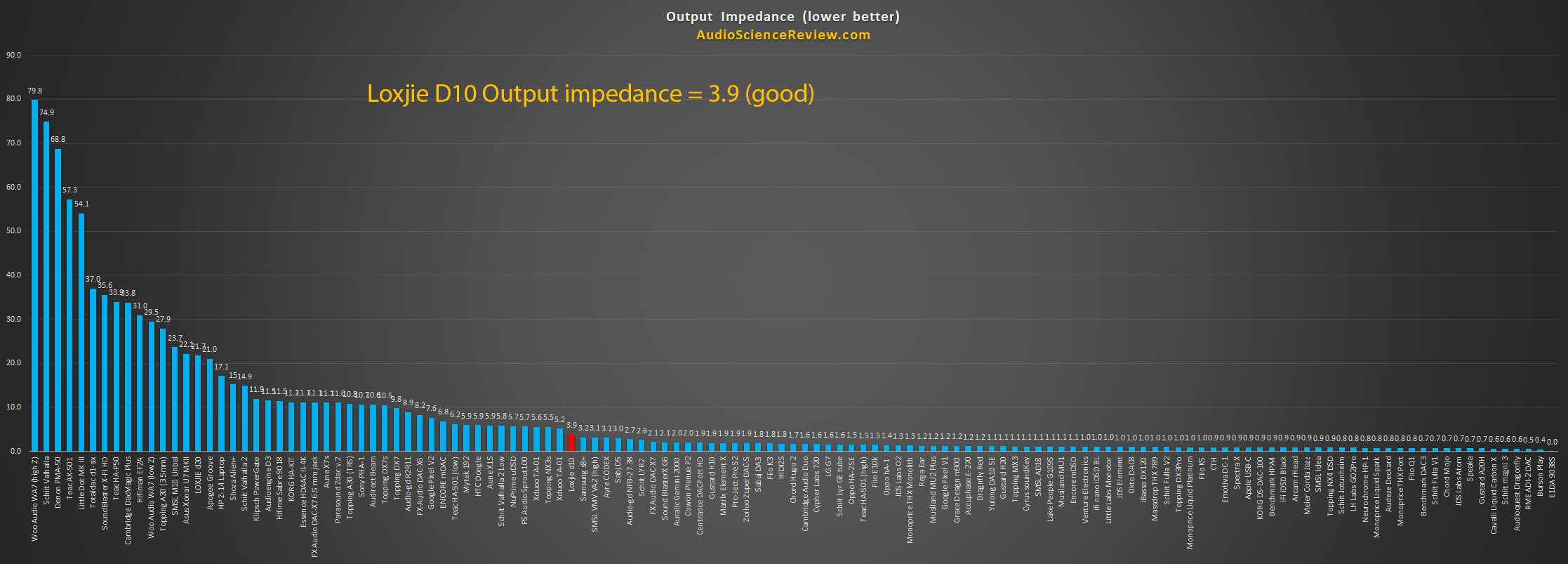 Best Headphone Amplifier Output Impedance Measurements.png