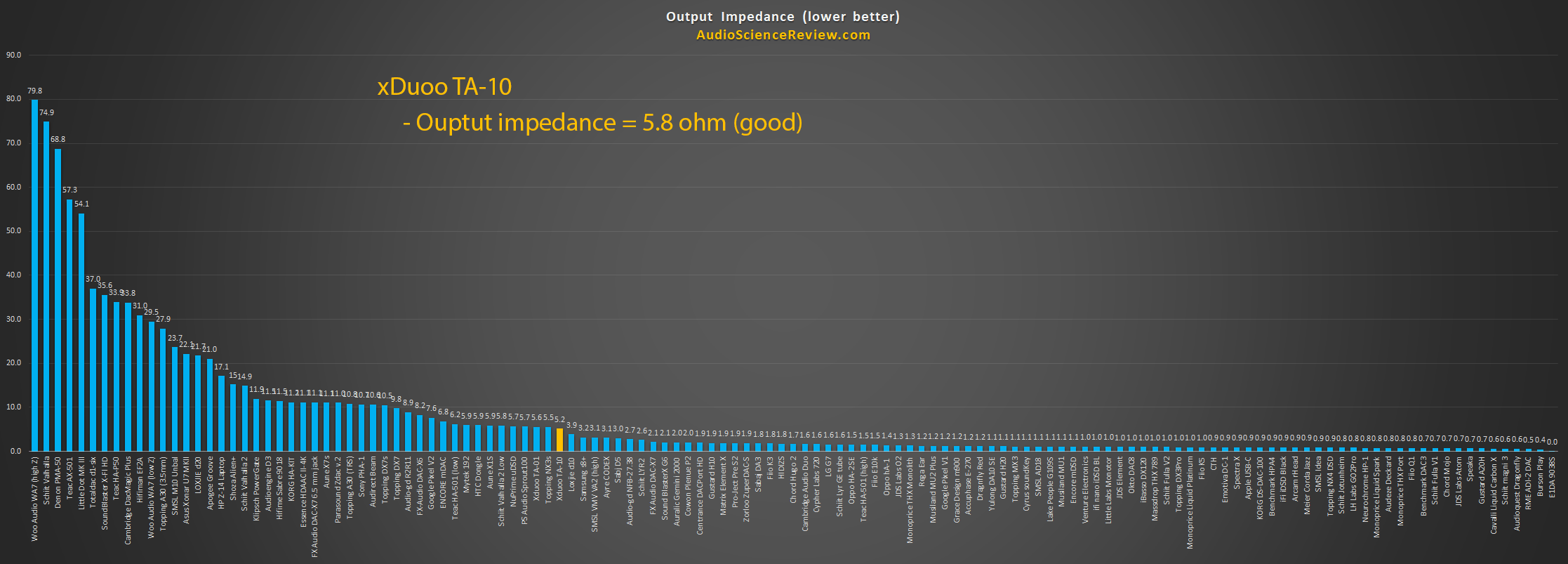 Best Headphone Amplifier Output Impedance Measurements.png