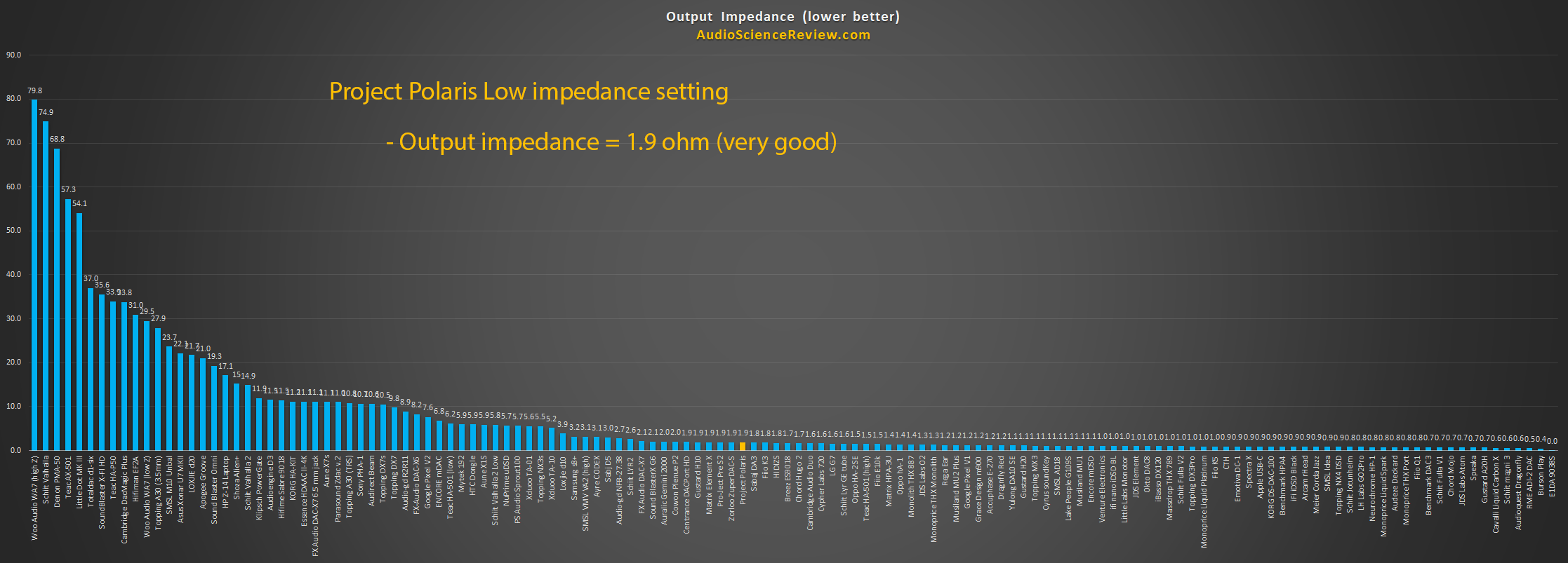 Best headphone amplifier output impedance measurements.png