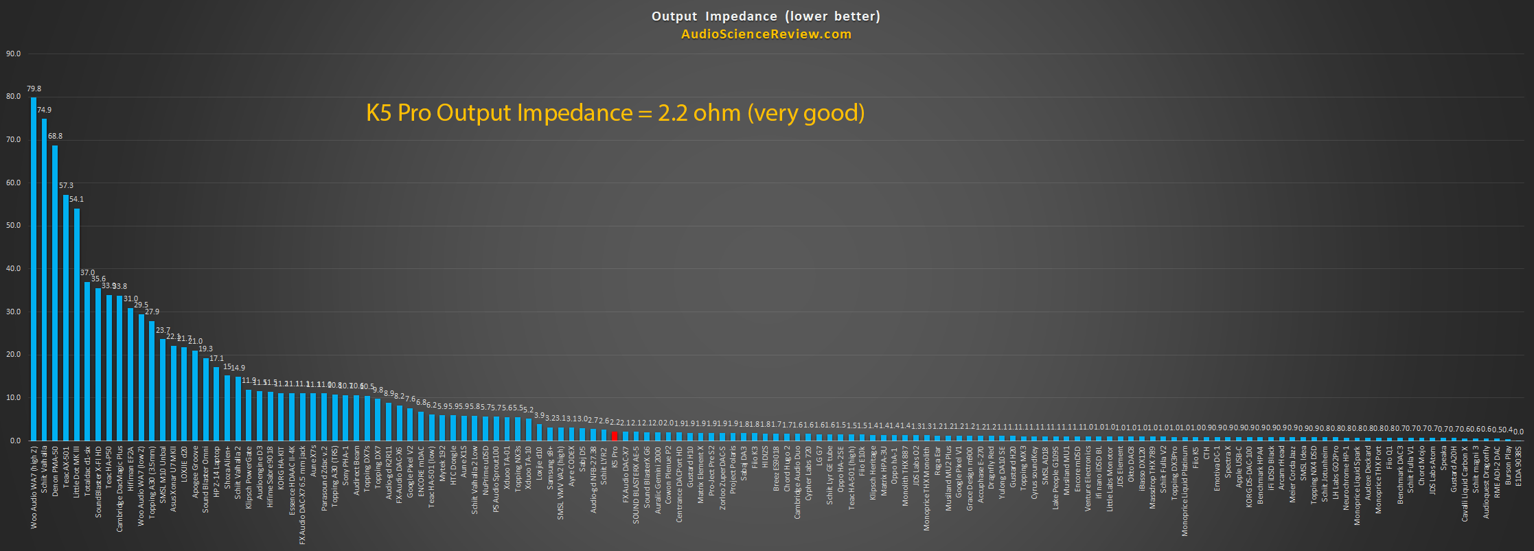 Best Headphone Amplifier Output Impedance Measurements.png