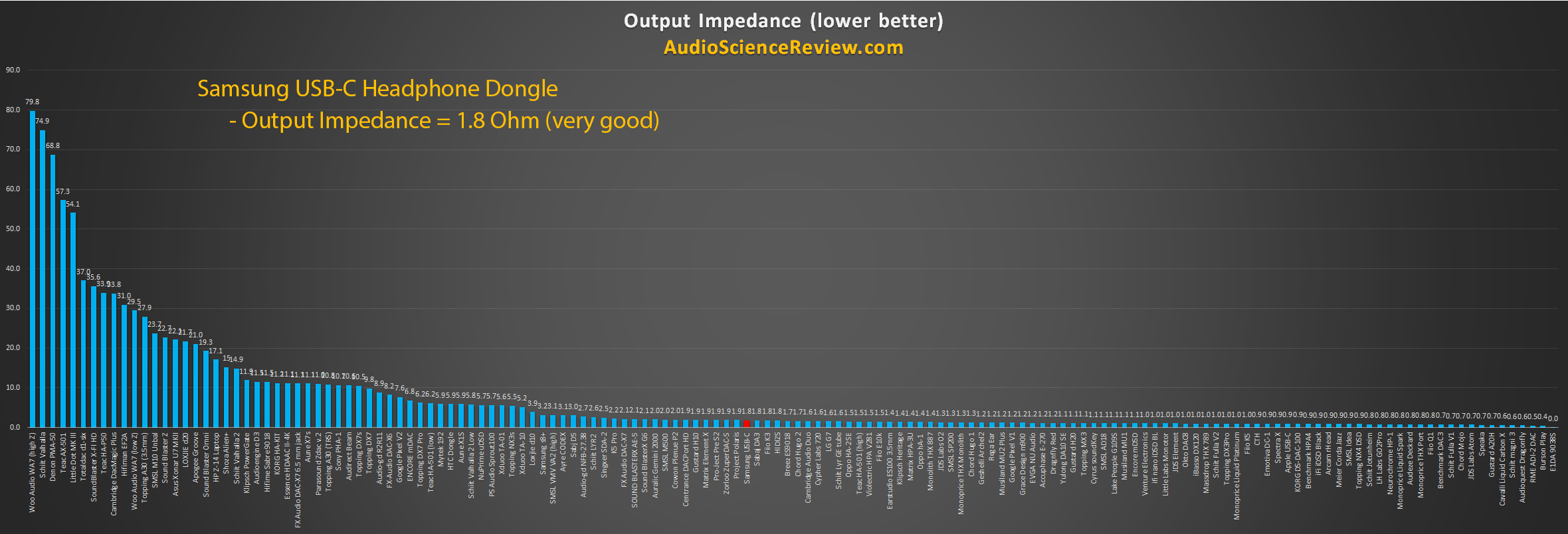 Best Headphone Amplifier Output Impedance.png
