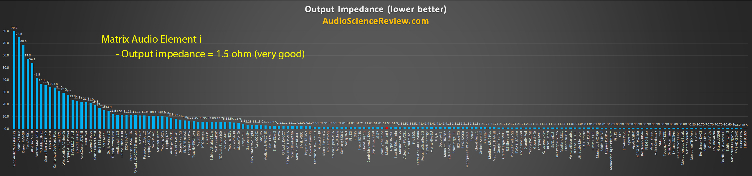 Best Headphone Amplifier Output Impedance.png