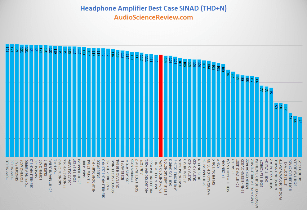 best headphone amplifier.png