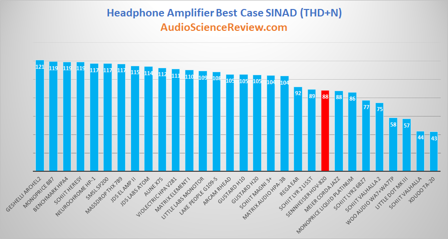 Best Headphone Amplifier Review 2019.png