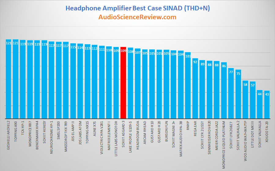 Best headphone amplifier review 2020.png