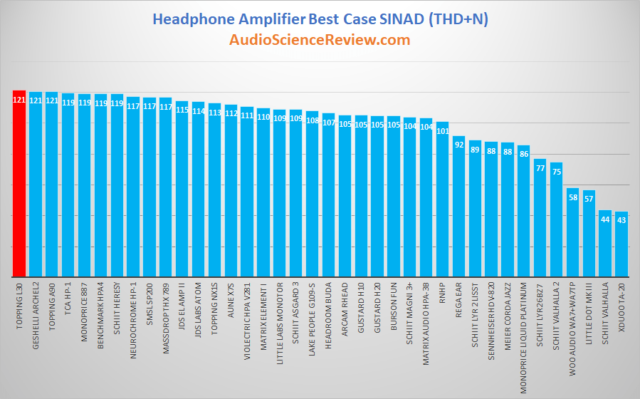 best headphone amplifier review 2020.png