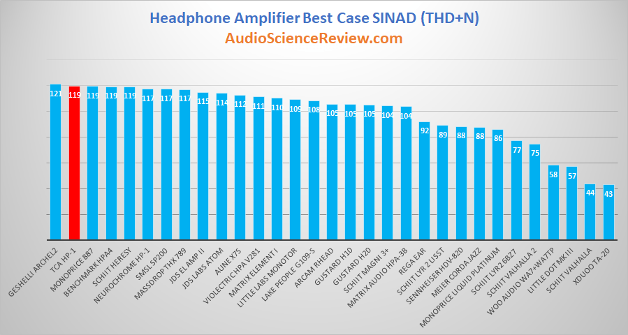 Best Headphone Amplifier Review and Measurement.png