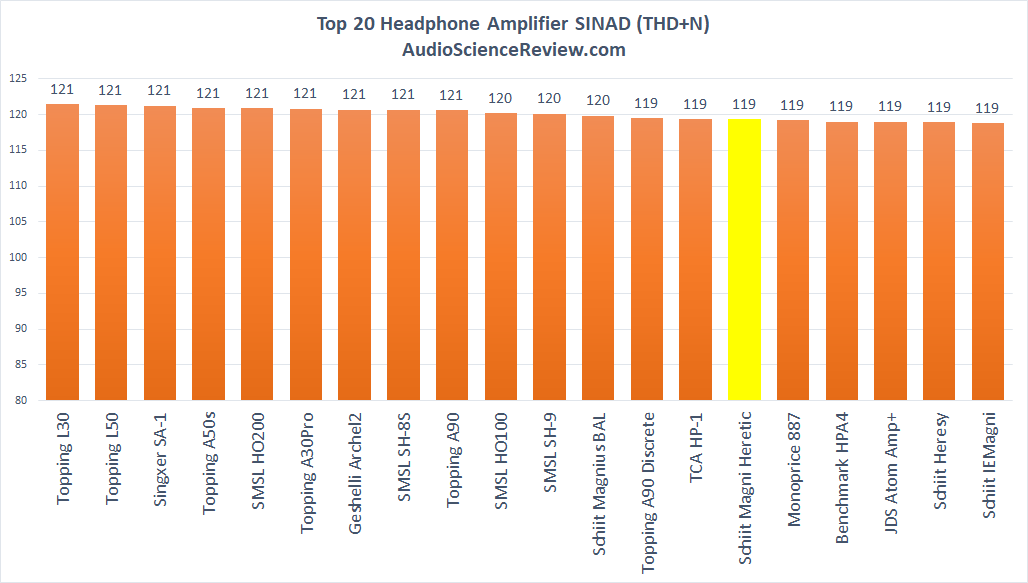 best headphone amplifier review.png