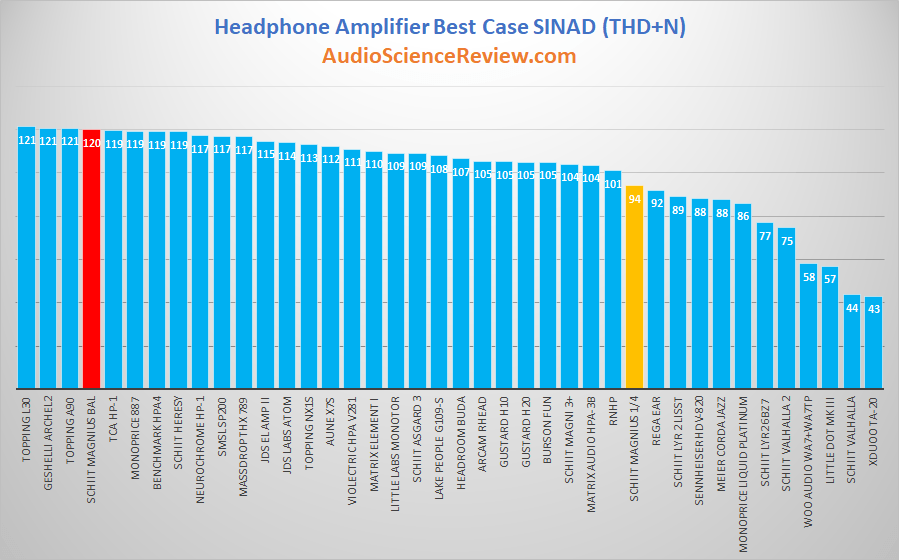 Best headphone amplifier review.png
