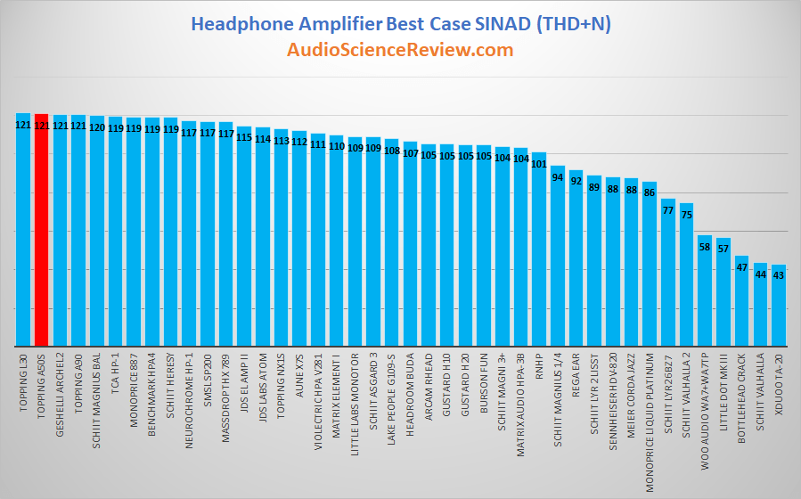 Best headphone amplifier review.png