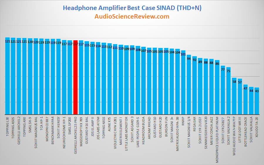 best headphone amplifier review xlr.png