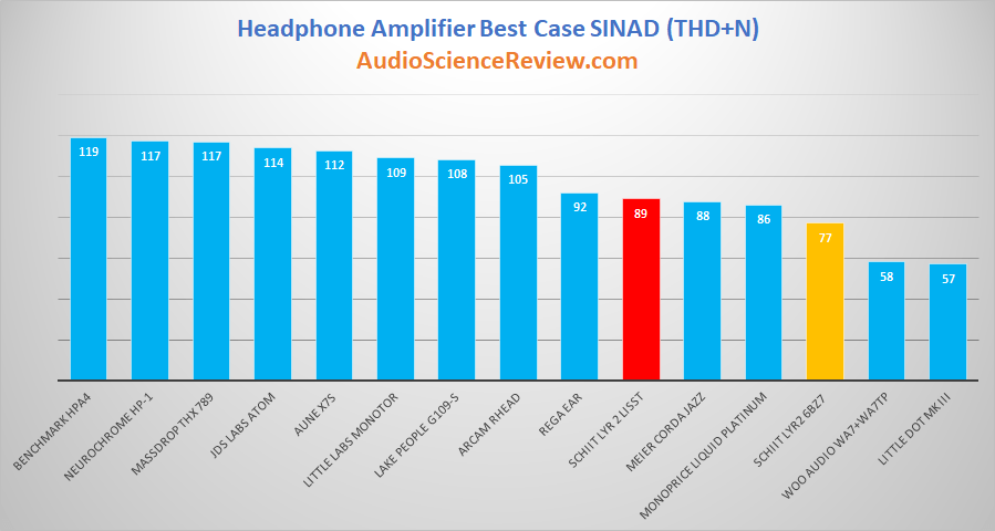 Best Headphone Amplifier Reviewed 2019.png