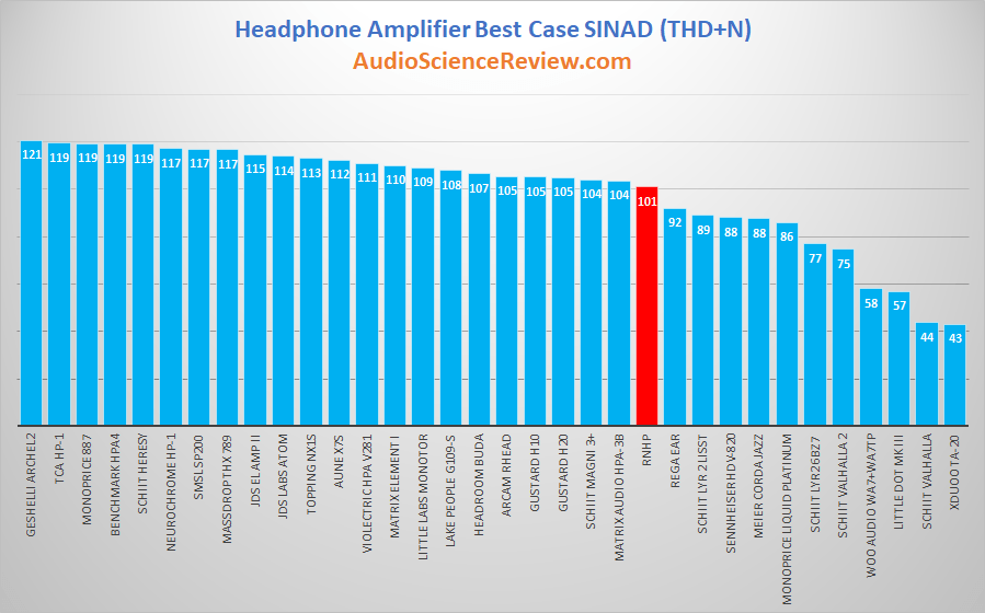 Best headphone Amplifier Reviewed.png