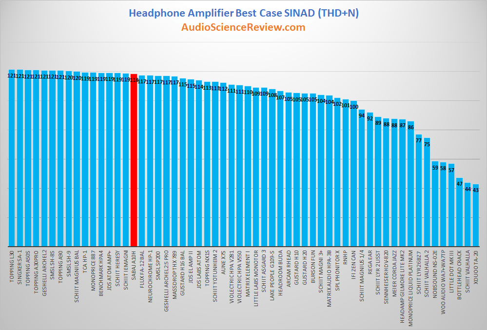 Best headphone amplifier tested 2021.png