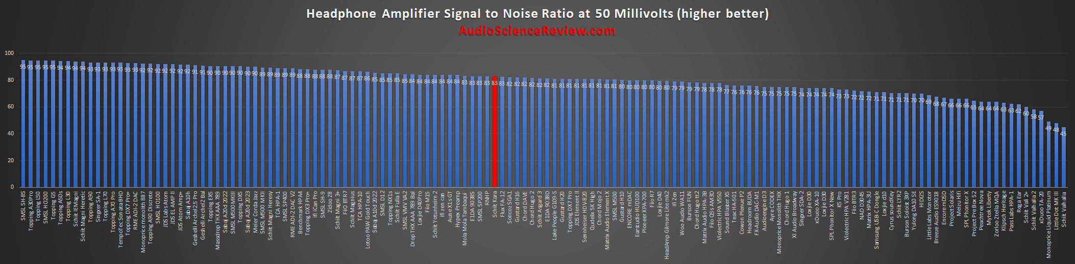 best headphone amplifier tested.png